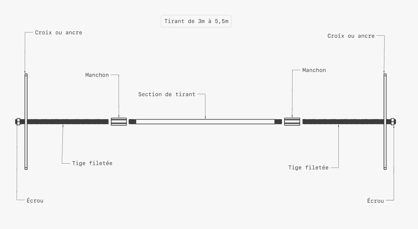 Tirant métallique de 3m à 5,5m - composition - ancres-chainage.fr