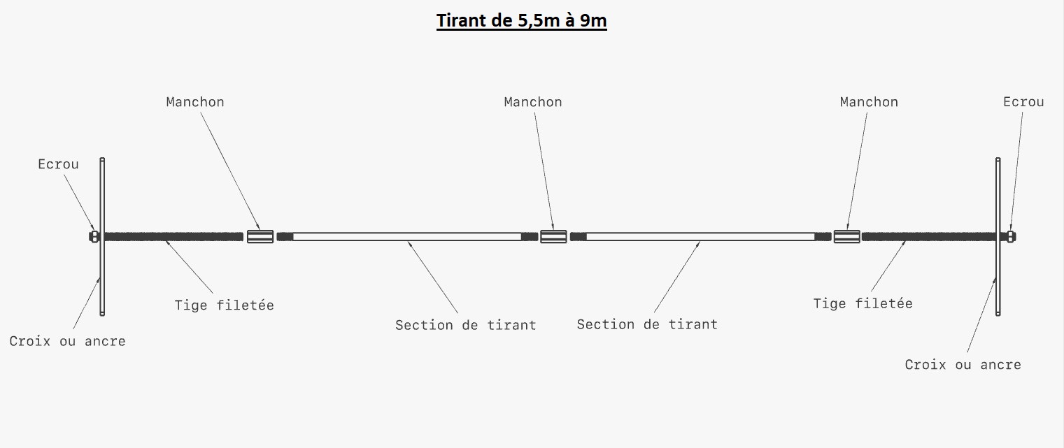 Composition tirant métallique de 5,5m à 9m - ancres-chainage.fr