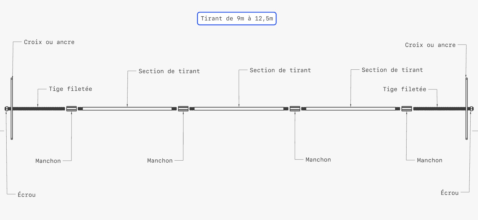 Composition tirant métallique de 9m à 12,5m - ancres-chainage.fr
