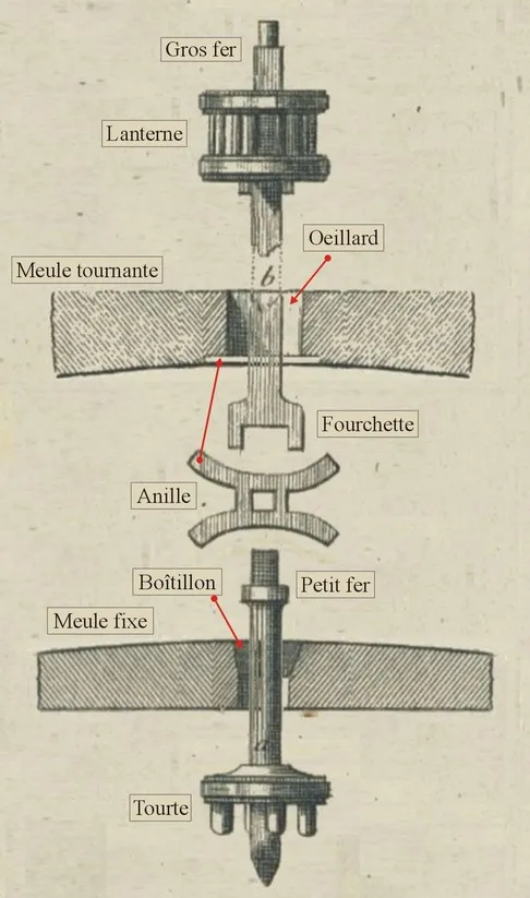 Anille - vue éclatée moulin